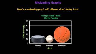 Identifying Misleading Graphs  Konst Math [upl. by Angie]