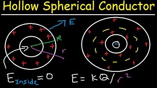 Gauss Law Problems Hollow Charged Spherical Conductor With Cavity Electric Field Physics [upl. by Nomzed]