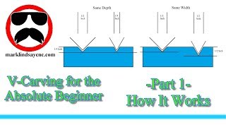 VCarving for the Absolute Beginner – Part 1 – How It Works [upl. by Nagirrek]