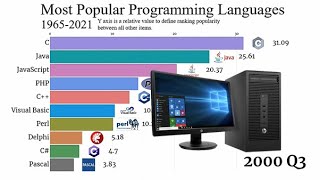 Most Popular Programming Languages 19652021 [upl. by Alracal]