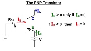 Electrical Engineering Ch 3 Circuit Analysis 32 of 37 PNP Transistor How It Works [upl. by Abra]