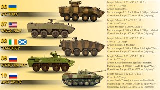 Top 10 Amphibious Assault Vehicles 2020 [upl. by Bonnie]