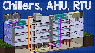 How Chiller AHU RTU work  working principle Air handling unit rooftop unit hvac system [upl. by Comptom]