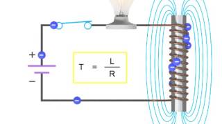 How Inductors Work Within a Circuit  Inductance [upl. by Ayad940]