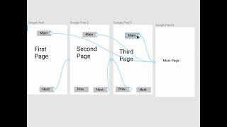 Figma Tutorial Prototyping [upl. by Adnanref]