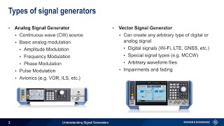 Understanding Signal Generators [upl. by Nwahsaj]