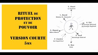 Rituel de protection et de pouvoir version courte [upl. by Namara]